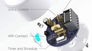 Smart Home Socket Plugs
