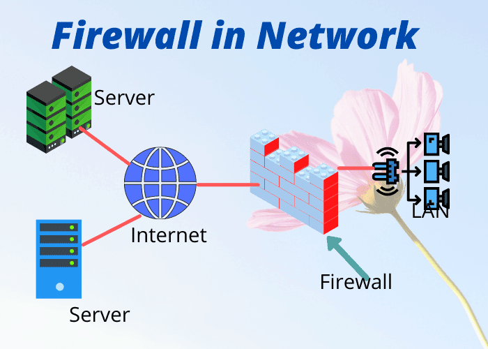 What Is A Network Firewall?