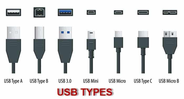 What is a USB Type C vs Micro USB?