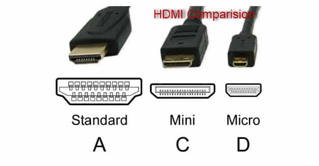 Other Types of Cables comparing MINI HDMI vs Micro HDMI