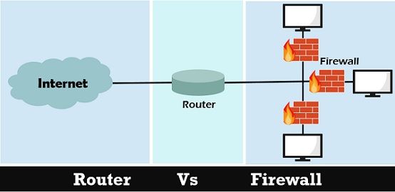 router vs firewall